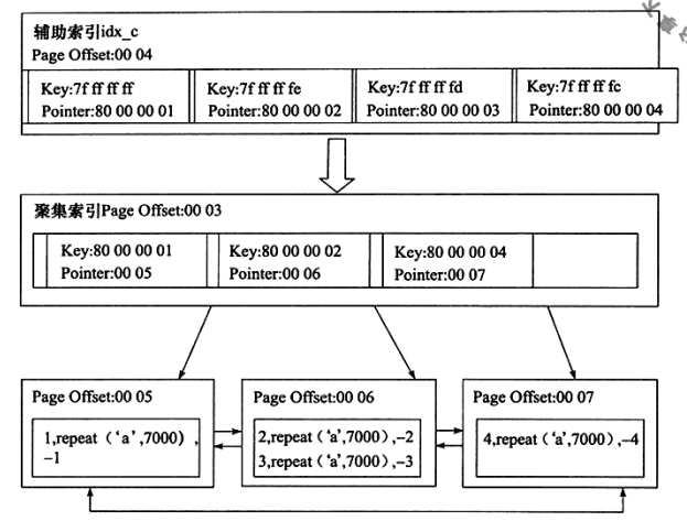 辅助索引&聚集索引.png-87.8kB