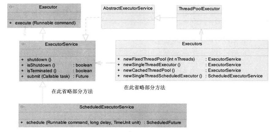Executor框架.png-190.9kB