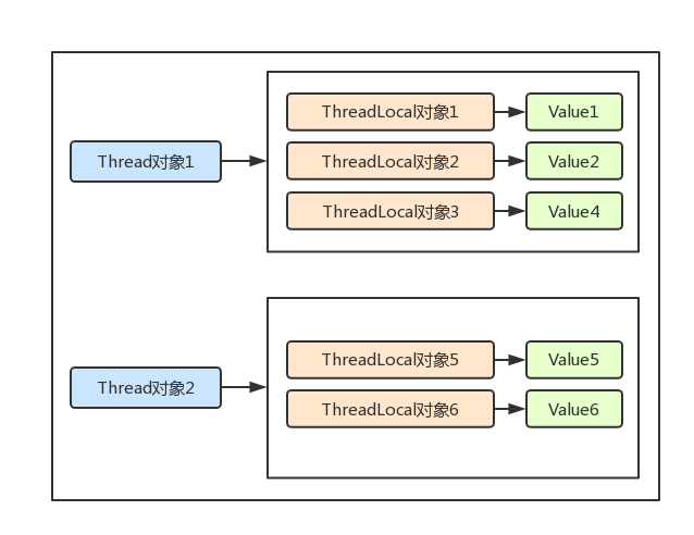 ThreadLocal(1).png-30.3kB