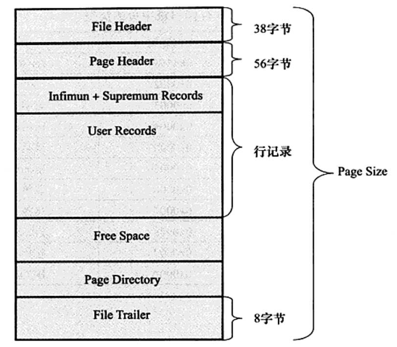 InnoDB数据页结构.png-310.3kB