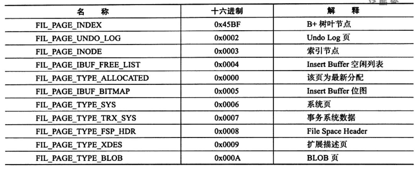 InnoDB页类型.png-272.3kB