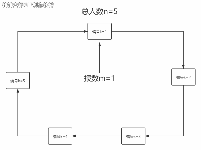 双向链表.gif-225.2kb