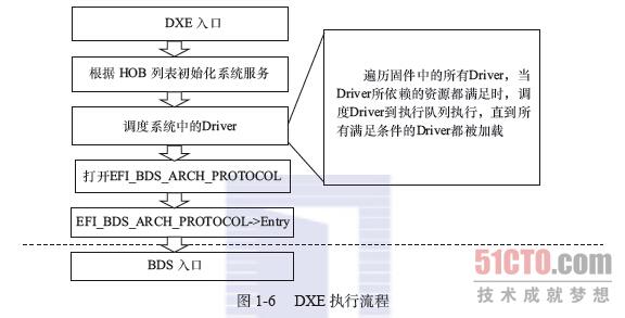 DXE 执行流程.jpg-27.2kB