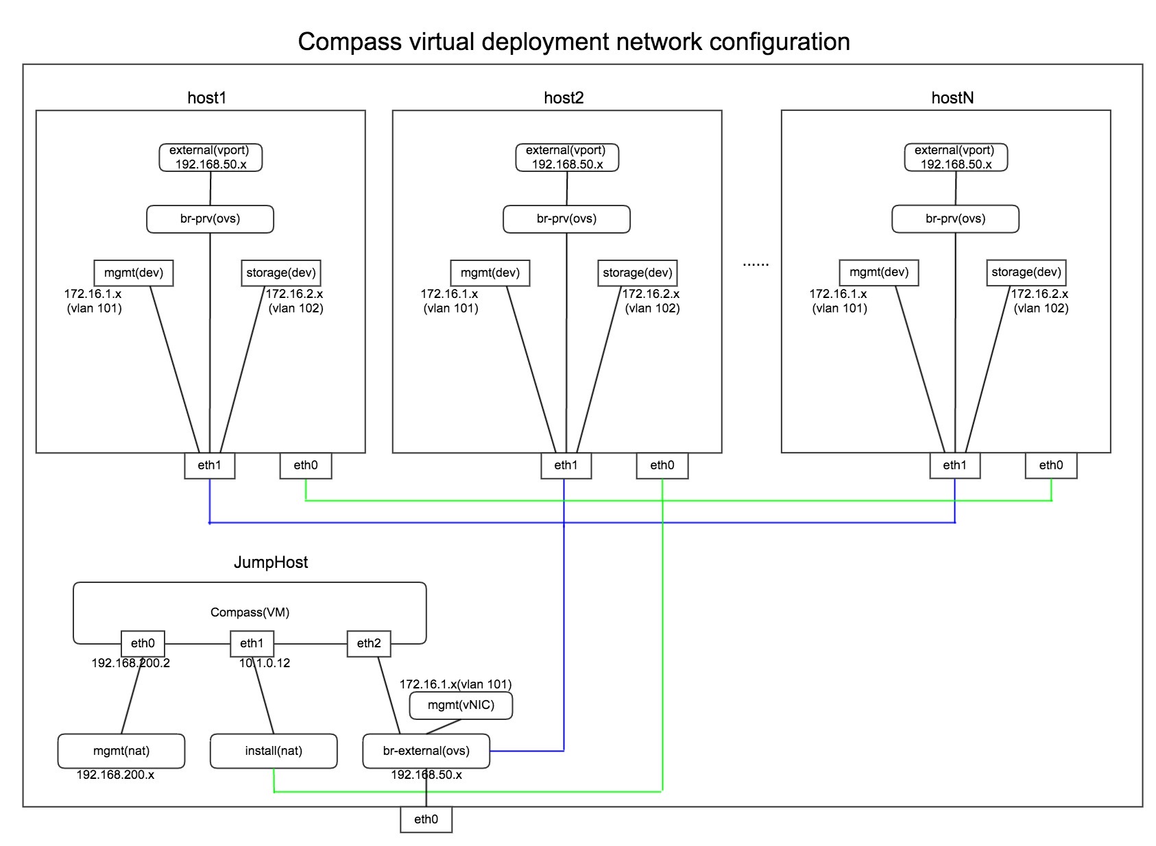 虚拟部署组网图.jpg