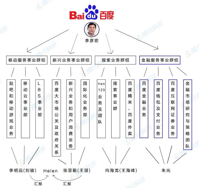 百度2015年组织架构调整.jpg-52.2kB