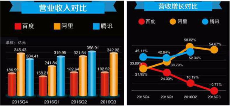 百度营收.JPG-54.2kB