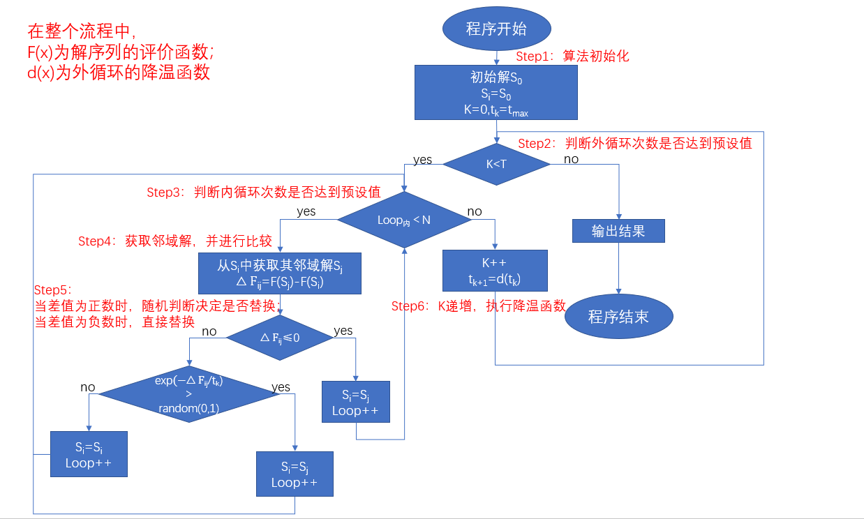 流程图.png-102.2kB