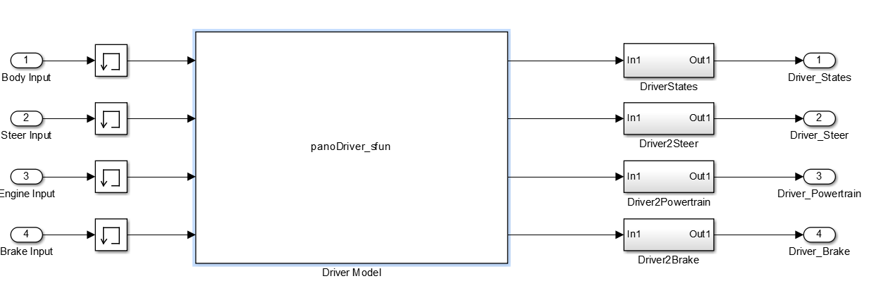 default_driver_model.PNG-29.9kB