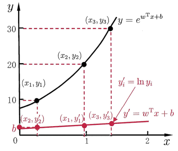 log-linear-regression.png-127.1kB