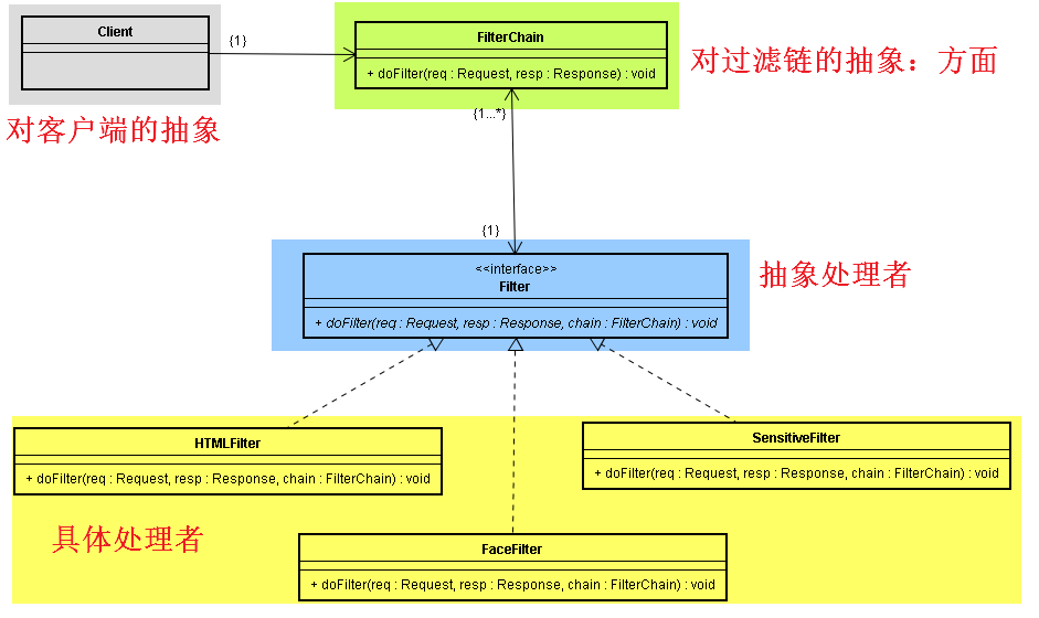 模拟Filter类图.png-21.3kB