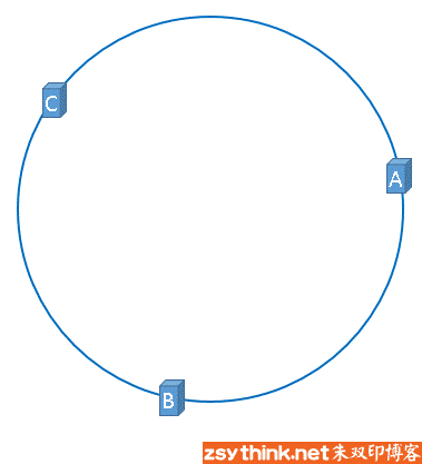 一致性哈希算法基本概念图示3.png-9.1kB