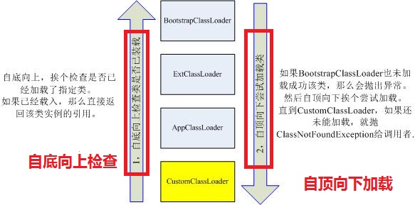 自定义类加载器加载类的过程-54.2kB