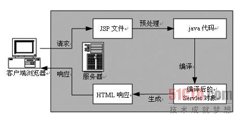 JSP运行流程.jpg-16.1kB
