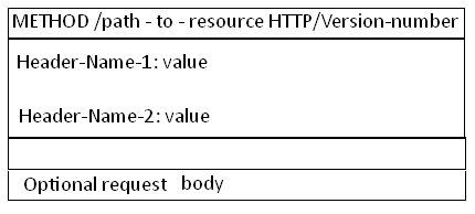 Http消息结构.png-6.2kB