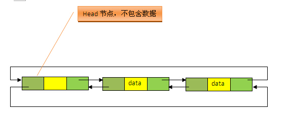 LinkedList底层的数据结构.jpg-41.8kB