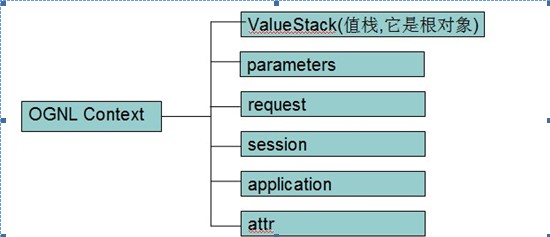 OGNL Context.jpg-24.8kB