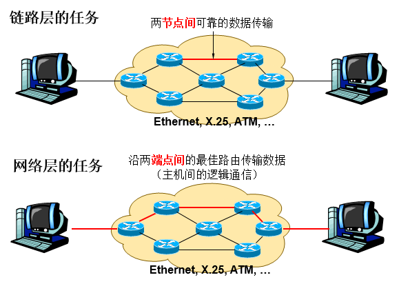 数据链路层与网路层.png-58.4kB