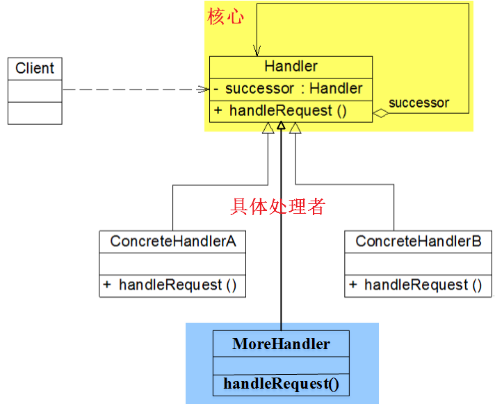 责任链模式结构1.png-65.5kB