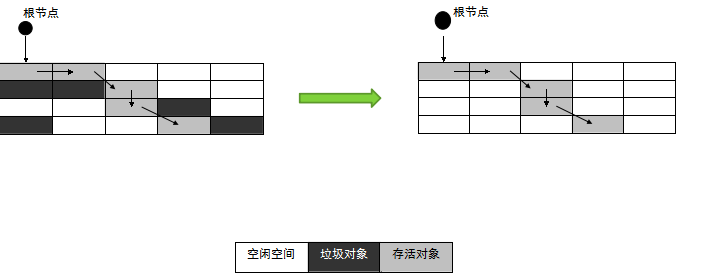 標記-清除演算法-10.6kB