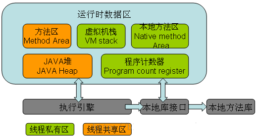 JVM内存模型.bmp-422kB