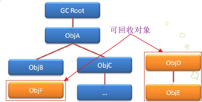 可达性分析