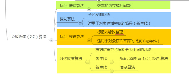 垃圾回收算法.png-99.9kB