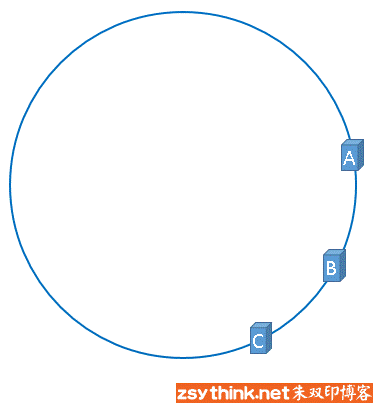 一致性哈希算法基本概念图示10.png-9.1kB