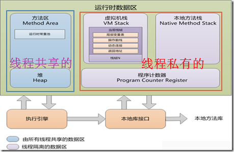 JVM内存模型.png-56.5kB