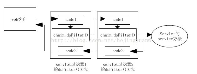 Filter工作原理.png-14.3kB