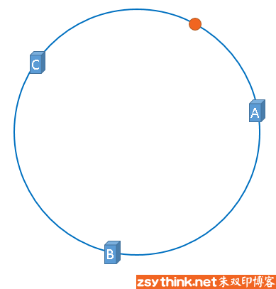 一致性哈希算法基本概念图示4.png-19.7kB
