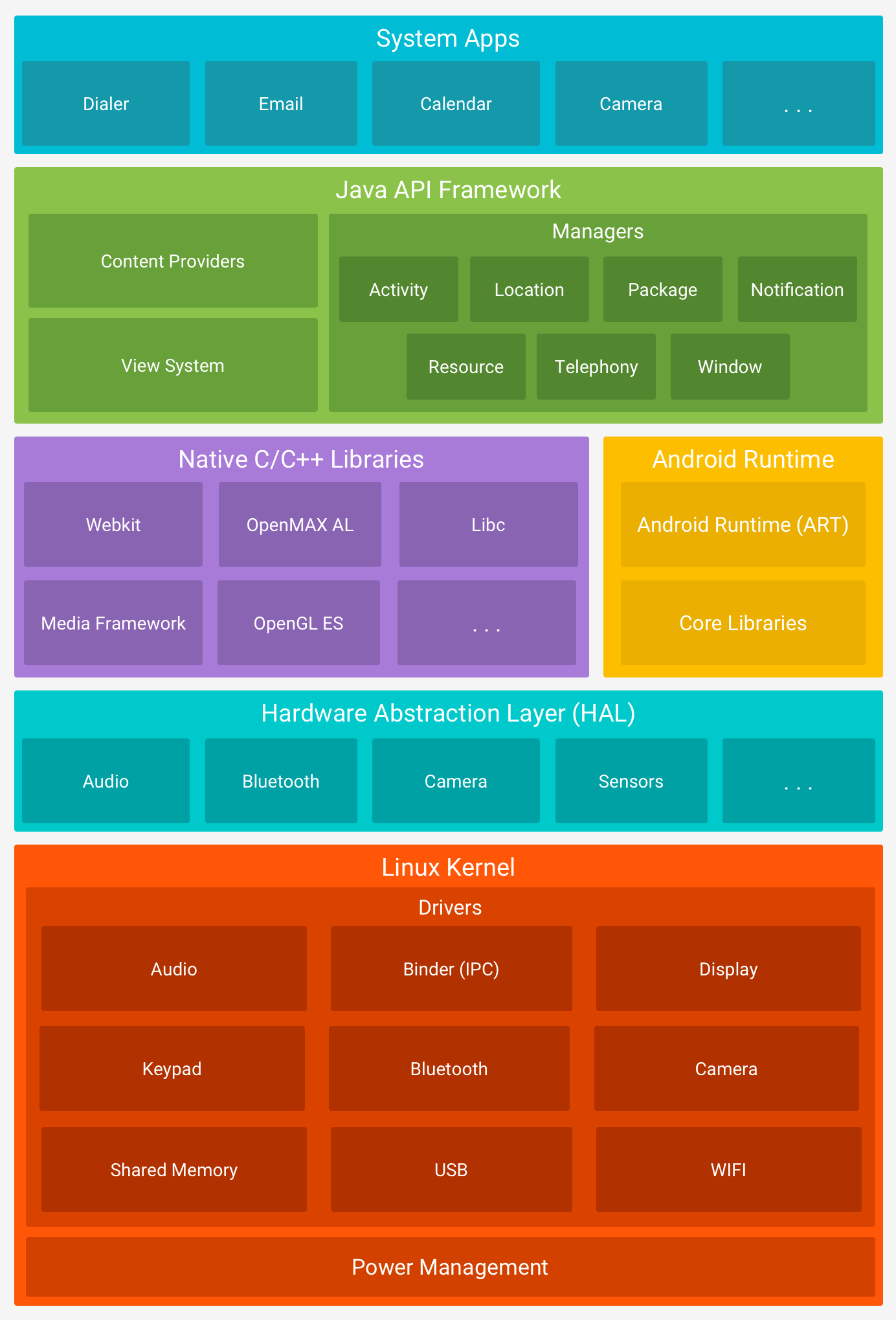 android-stack_2x.png-99.2kB