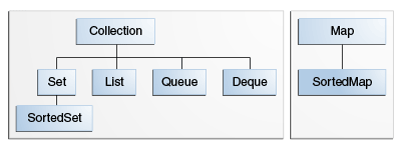 colls-coreInterfaces.gif-13.3kB