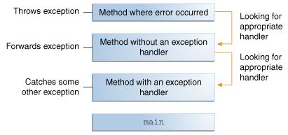 exceptions-errorOccurs.gif-16.8kB