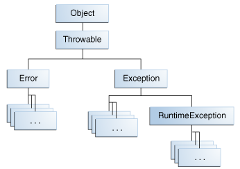 exceptions-throwable.gif-11.9kB