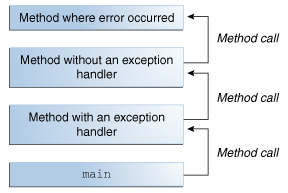 exceptions-callstack.gif-14kB