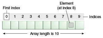 objects-tenElementArray.gif-6.7kB