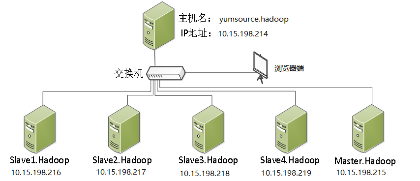 服务器架构图.png-58.5kB