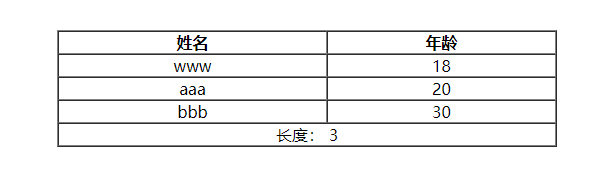 数组长度.png-3.9kB