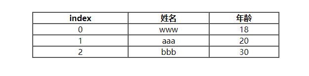 循环-索引.png-4kB