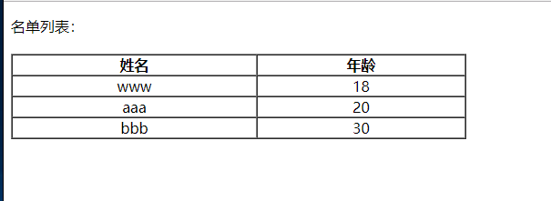 模板嵌套模板.png-4.5kB