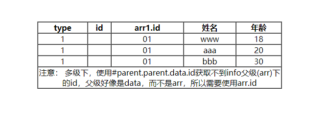 循环-父级.png-11.2kB