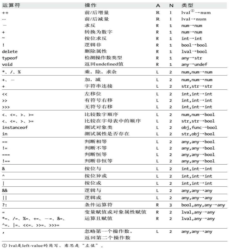 2-运算符优先级.png-289.2kB