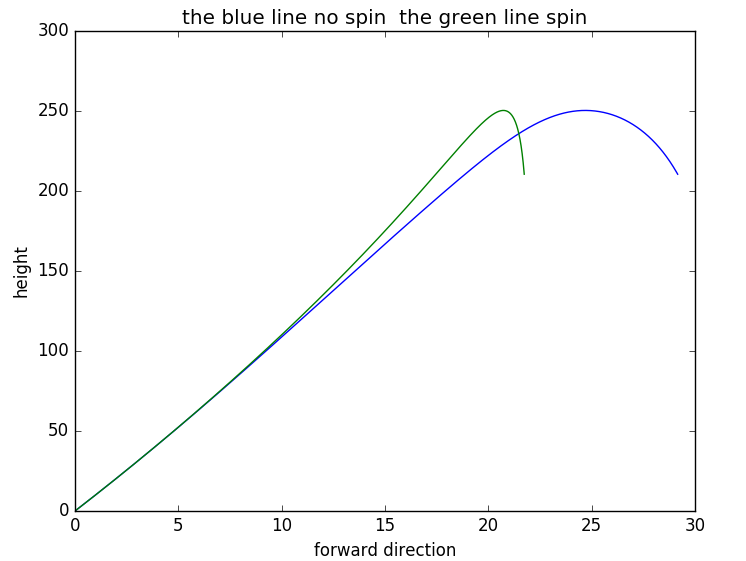 baseball.x_y.figure_1.png-40.8kB