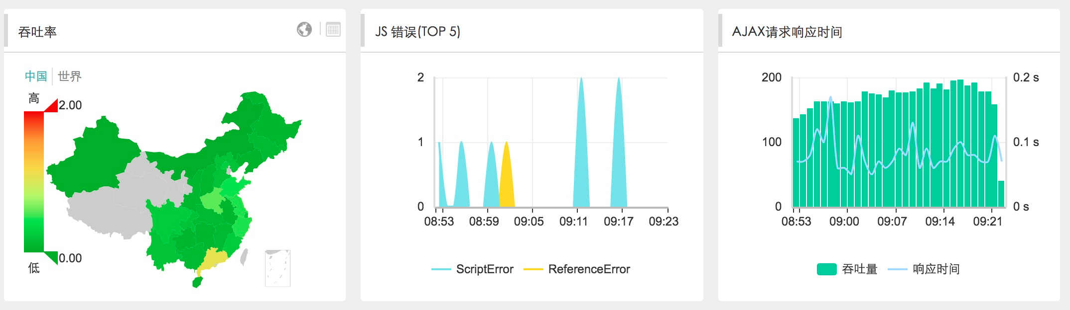 性能监控33