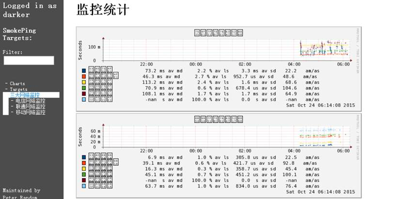 网络监控