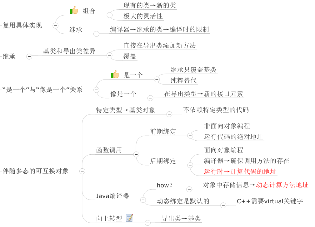 导图2