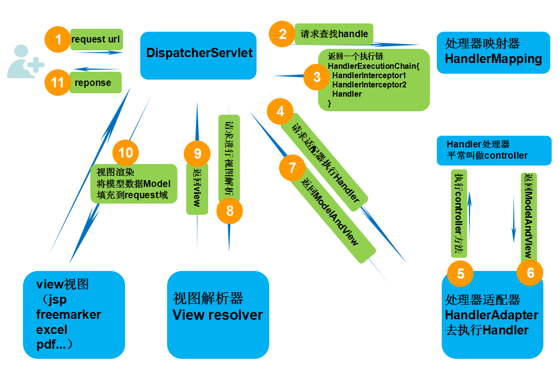 Spring MVC請求流程.png-86.7kB