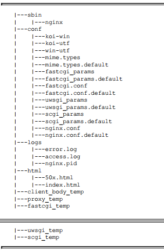 NGINX配置文件结构_2.png-28.3kB