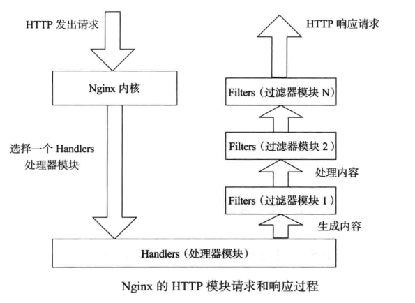 NGINX工作原理.png-69.5kB