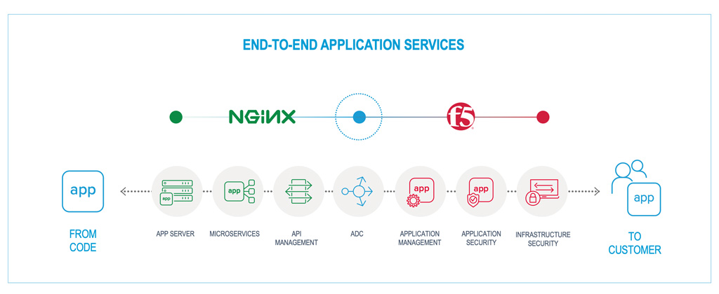 F5合并NGINX.jpg-67.3kB